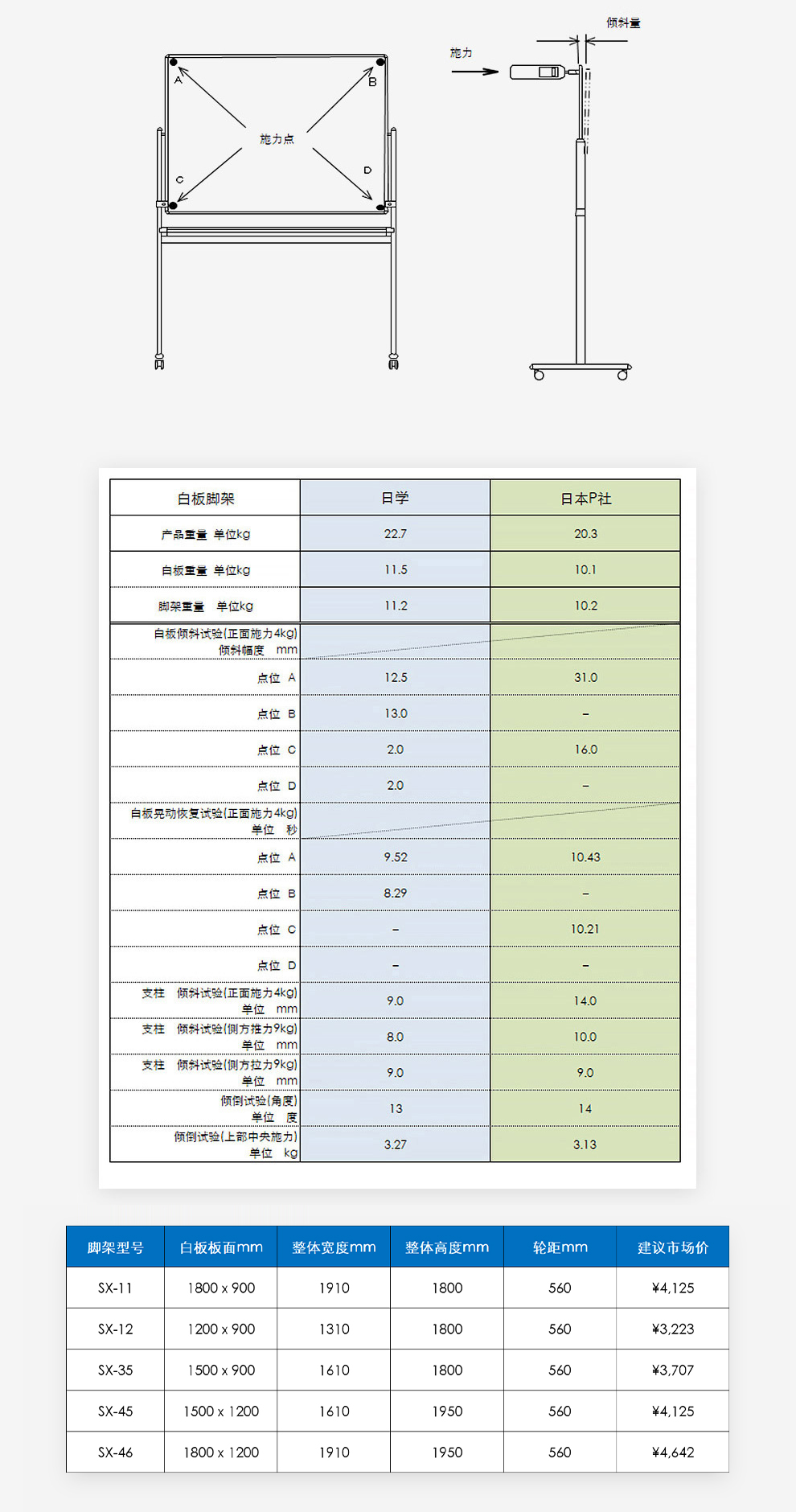 雙面回轉(zhuǎn)式移動(dòng)白板,白板，黑板，高端白板黑板，日本品質(zhì)白板黑板，寫(xiě)字板書(shū)寫(xiě)板，辦公白板，教學(xué)黑板