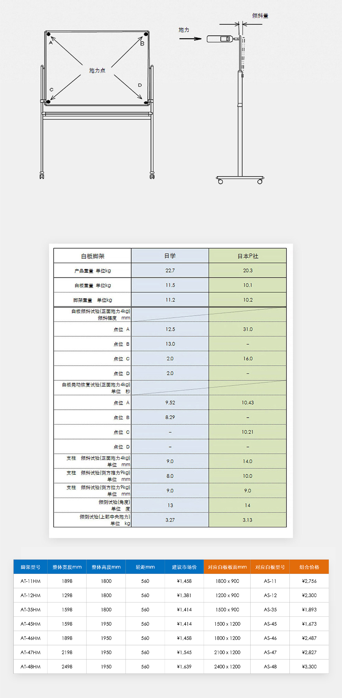 AT-HM白板腳架，專門搭配AS單面白板,白板，黑板，高端白板黑板，日本品質(zhì)白板黑板，寫字板書寫板，辦公白板，教學(xué)黑板